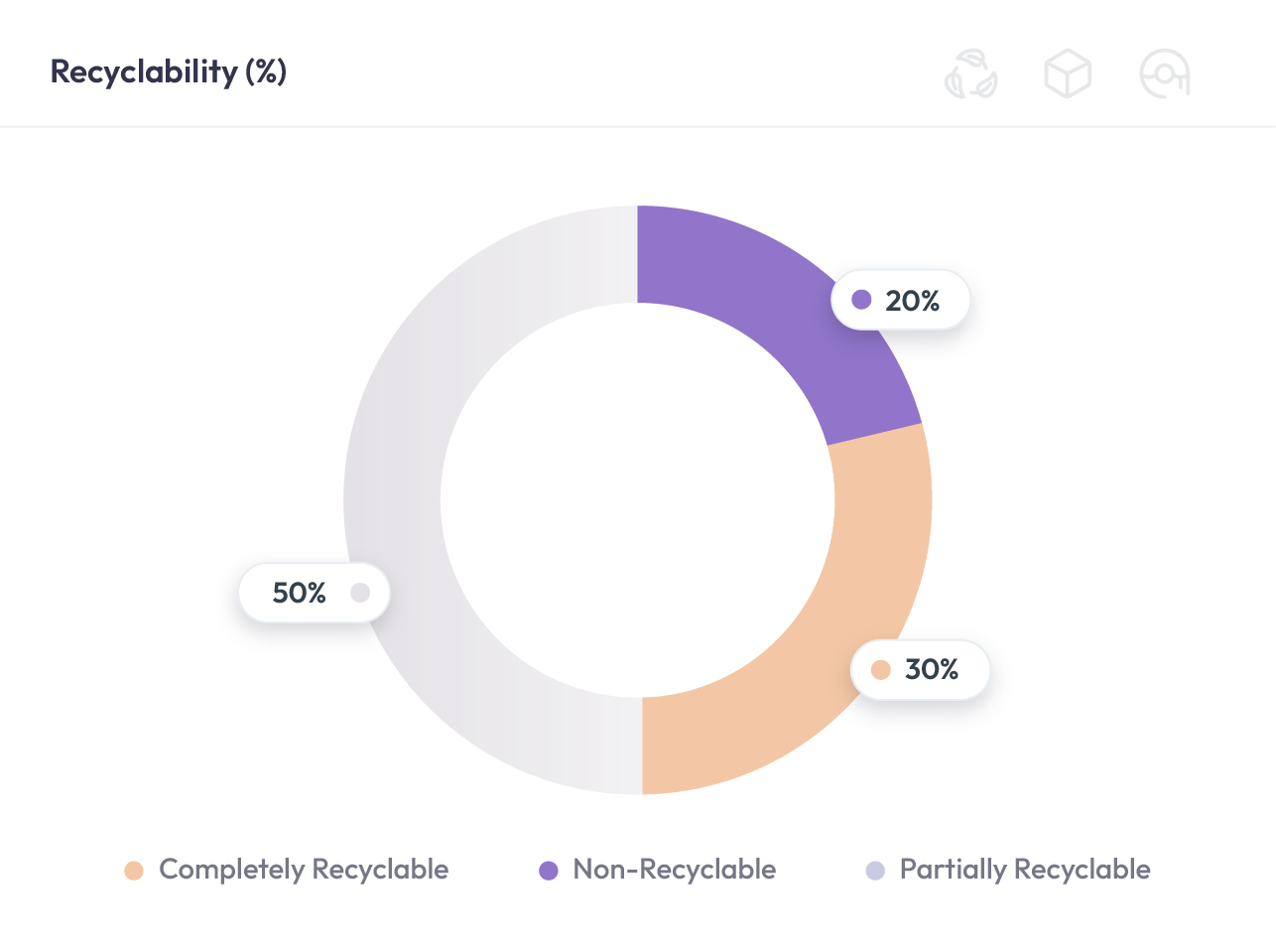 Multi-State Compliance — Navigate Every US EPR State — From a Single Dashboard