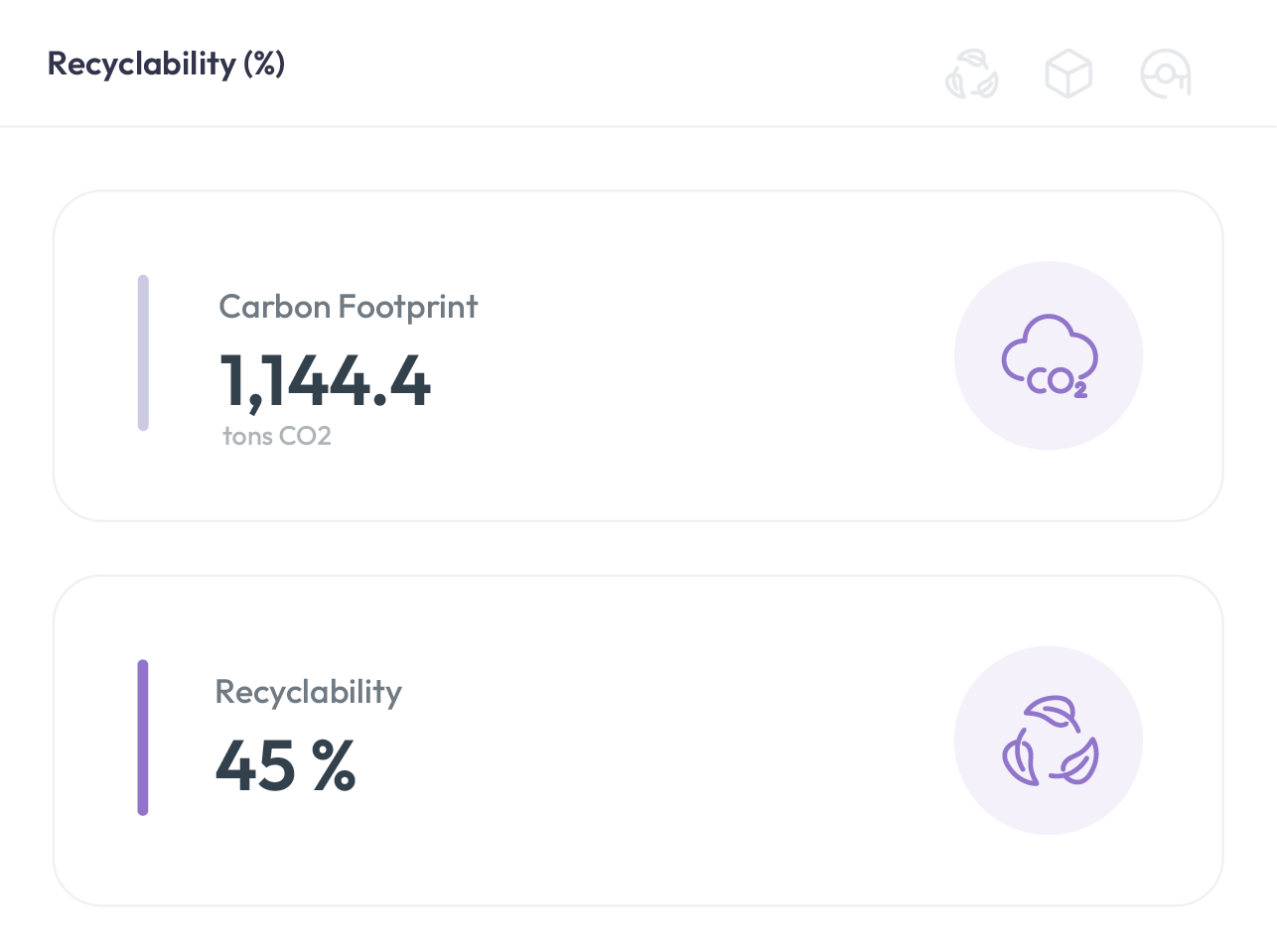 Carbon & Emissions — Scope 1, 2 & 3 Emissions — Calculated Per SKU